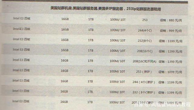 解读站群软件在互联网营销中的作用